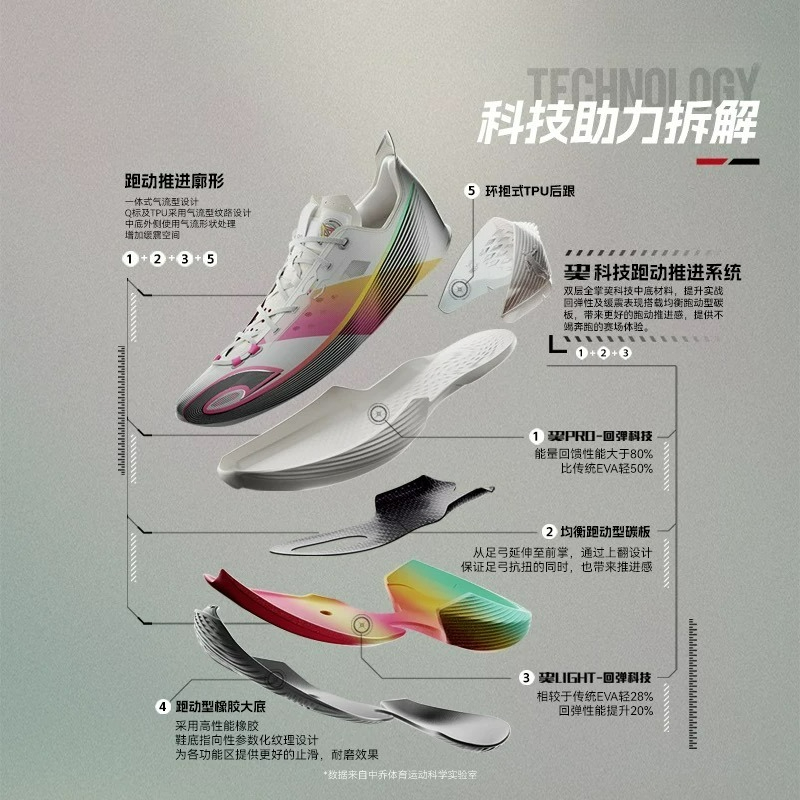 Chaussures de basket-ball de m - Luxury Lifestyle Training avis et prix